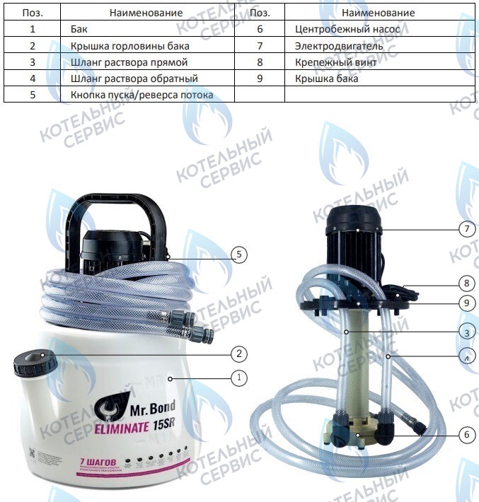  Насос для промывки теплообменников 15л Mr.Bond ELIMINATE 15 SR в Санкт-Петербурге